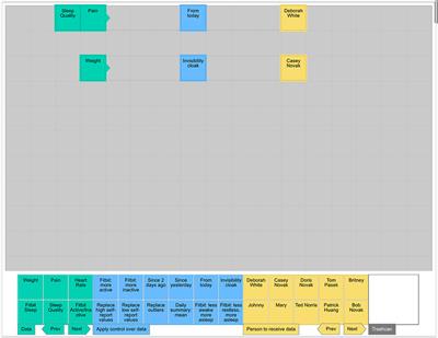 Data Checkers: A Grid-Based UI for Managing Patient-Generated Data Sharing to Support Collaborative Self-Care